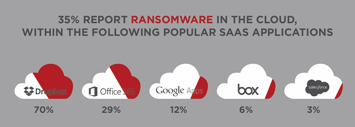 Ransomware (1)